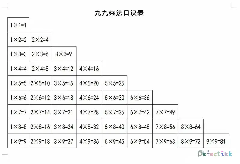 乘法表