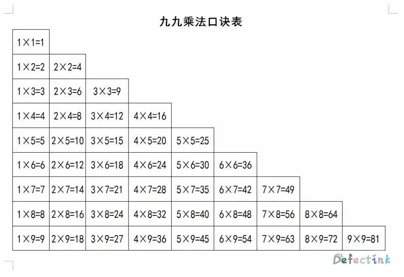 乘法表