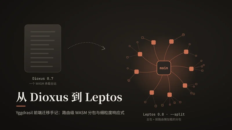 从 Dioxus 到 Leptos:单一 WASM 演变为主包加路由分包的树